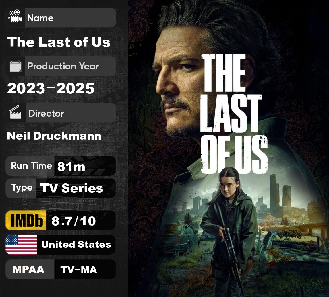 دانلود سریال آخرینِ ما The Last of Us